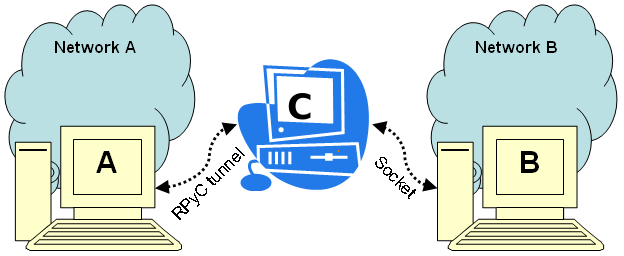 ../_images/howto-tunneling.png